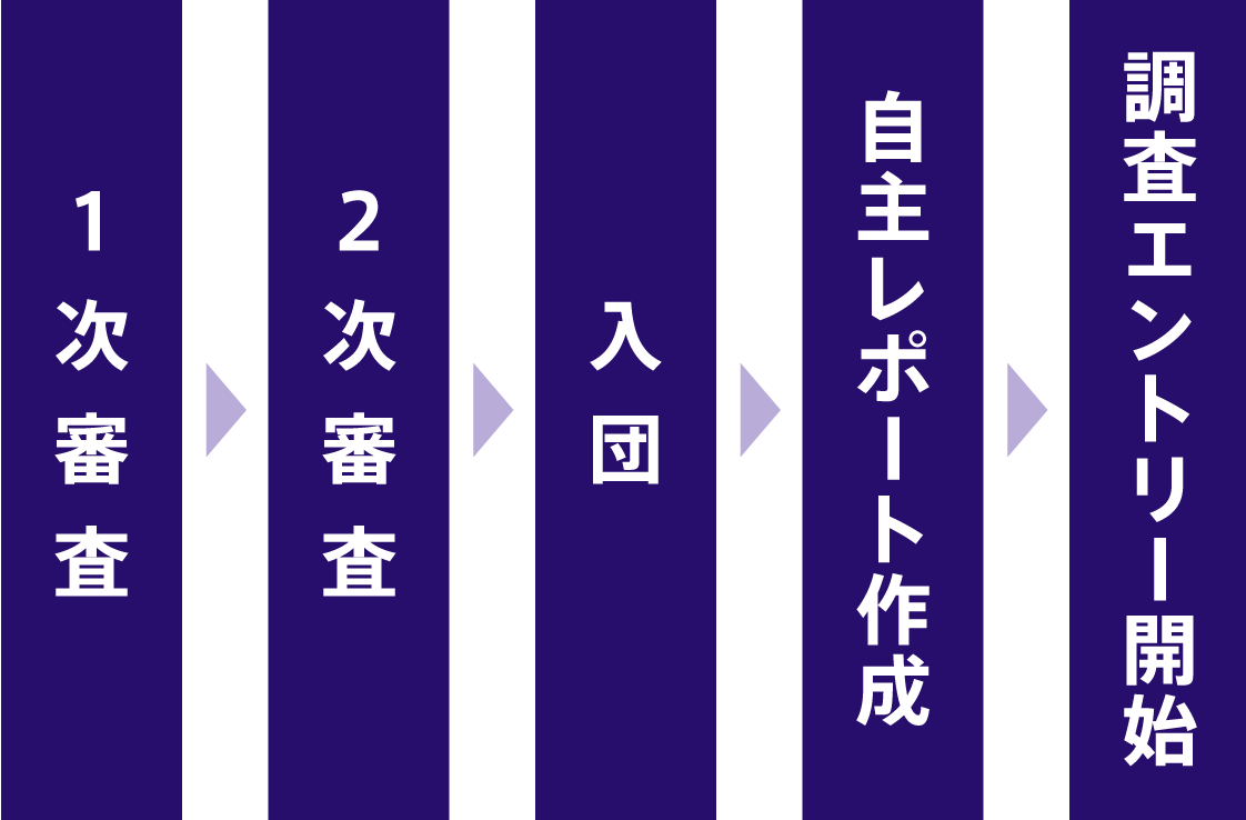 sod専属風俗覆面調査団